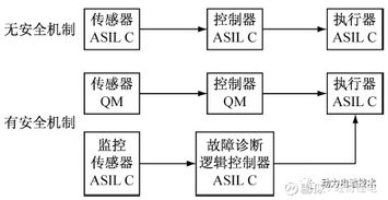 動(dòng)力電池BMS功能安全軟件開(kāi)發(fā)全流程解析